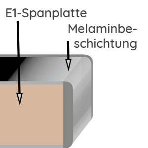Korpusqualität: Melamin