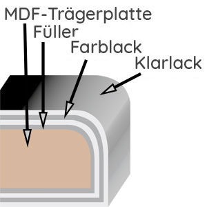 Frontqualität: Lack Hochglanz