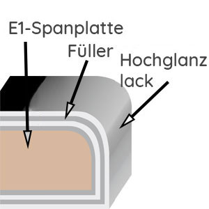 Korpusqualität: Hochglanz Lackiert
