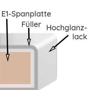 Korpusqualität: Hochglanz Lackiert