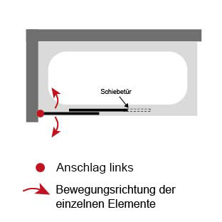Anschlag pendelbares Element: Links