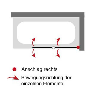 Anschlag pendelbares Element: Rechts