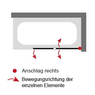 Anschlag pendelbares Element: Rechts