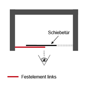 Position Festelement: Links
