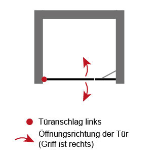 Anschlag Drehtür: Links