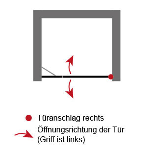 Anschlag Drehtür: Rechts
