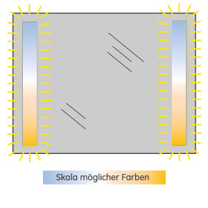 Spiegel-Beleuchtung: LED Beleuchtung & Lichttemperatureinstellung