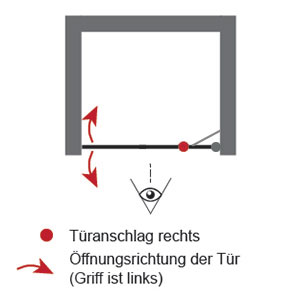 Anschlag Drehtür: Rechts