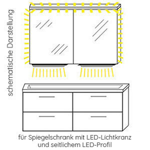 Waschplatz-Beleuchtung: 2x LED, 12V,  2,8 Watt, Breite: 65 cm