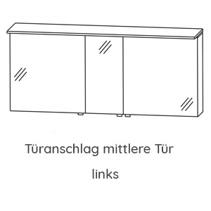 Ausführung Spiegelschrank: Türanschlag mittlere Tür - links