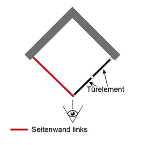 Position Seitenwand: Links