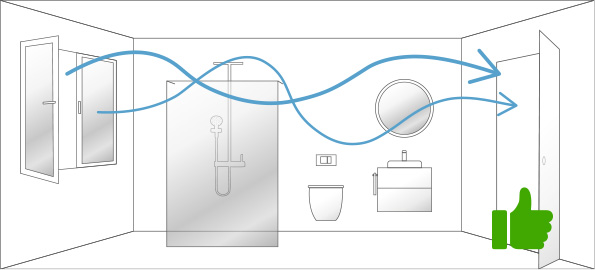 Bad Lüften Durchzug Bad Lüften Durchzug