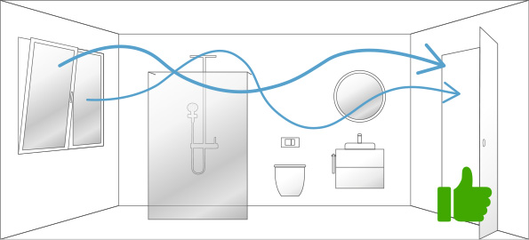 Bad Lüften Fenster Kippstellung Tür offen Bad Lüften Fenster Kippstellung Tür offen