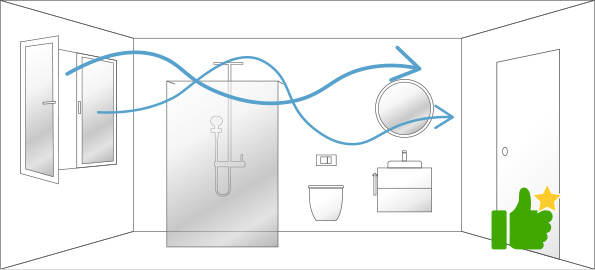 Bad Stoßlüften Bad Stoßlüften